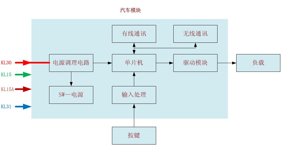 模块静态电流设计电路