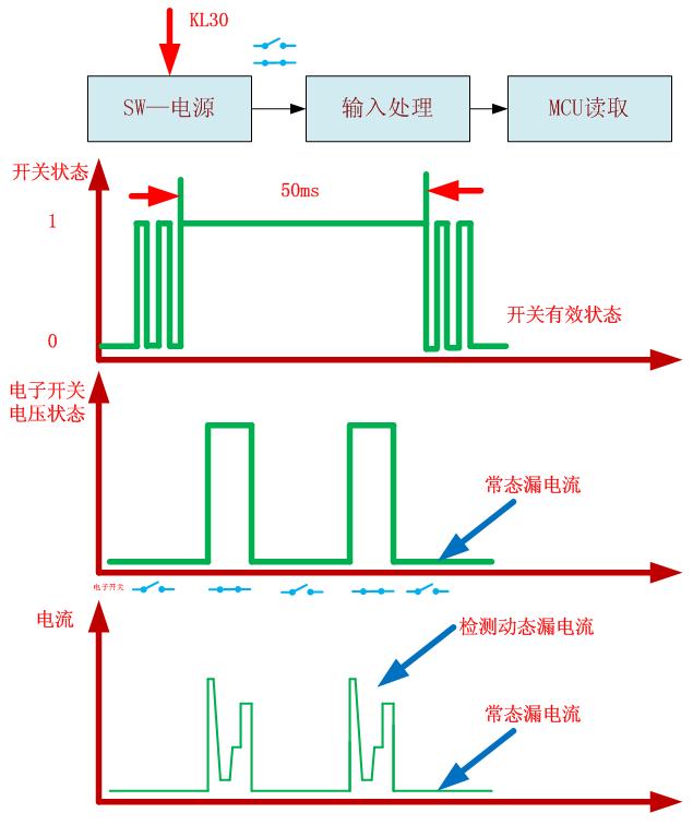 模块静态电流设计电路