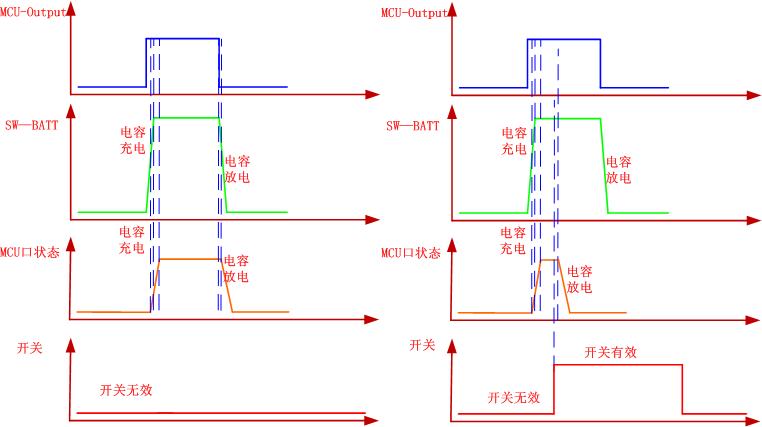 检查RC时间常数知识