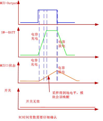 检查RC时间常数知识