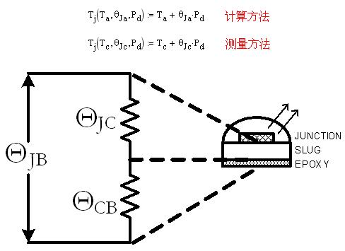 电路板级热分析-入门简介