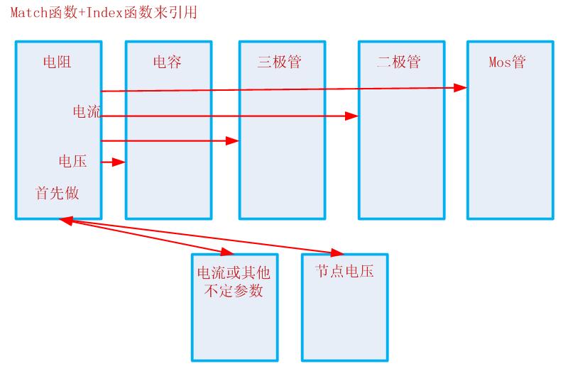 如何快速的完成器件参数检验工作