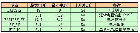 如何快速的完成器件参数检验工作