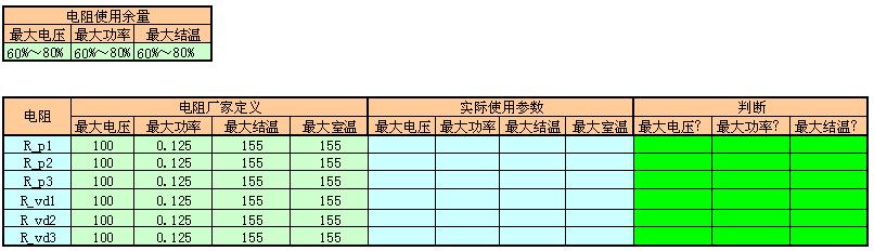 如何快速的完成器件参数检验工作