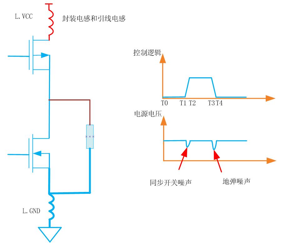 谈谈旁路和去藕电容-原理部分