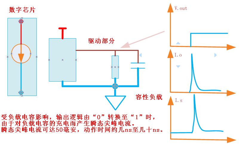 谈谈旁路和去藕电容-原理部分