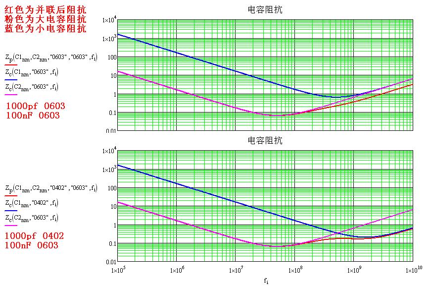 谈谈旁路和去藕电容-原理部分