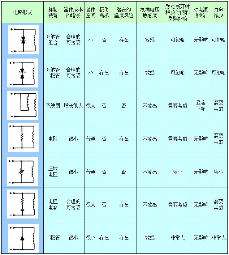 继电器线圈浪涌电压抑制