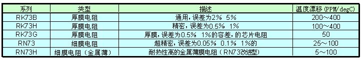 运放电路分析基础