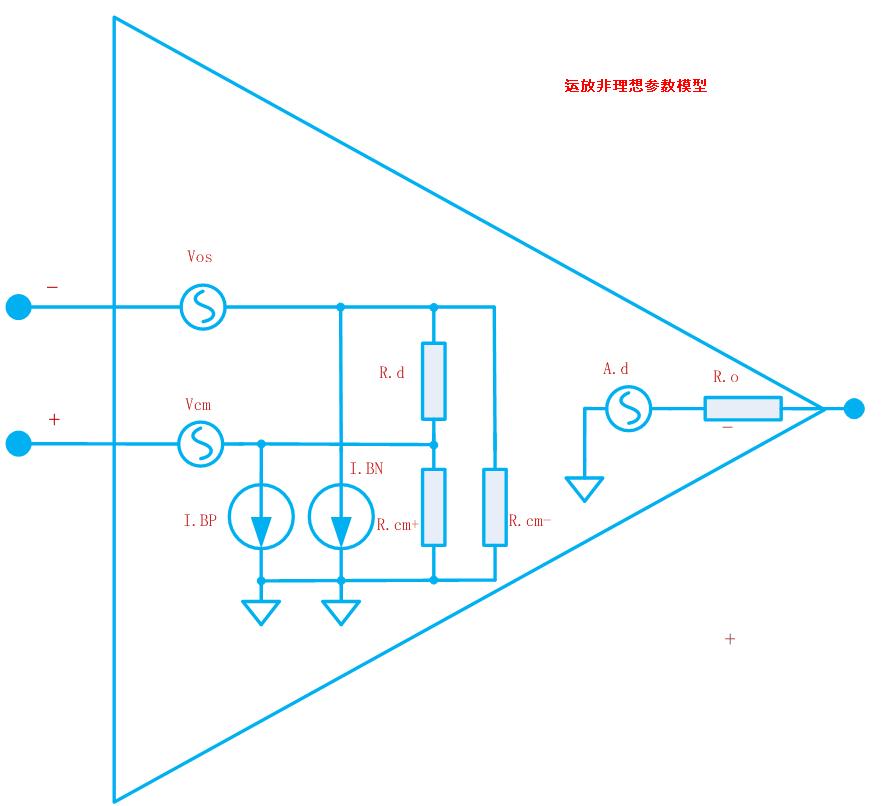 运放电路分析基础
