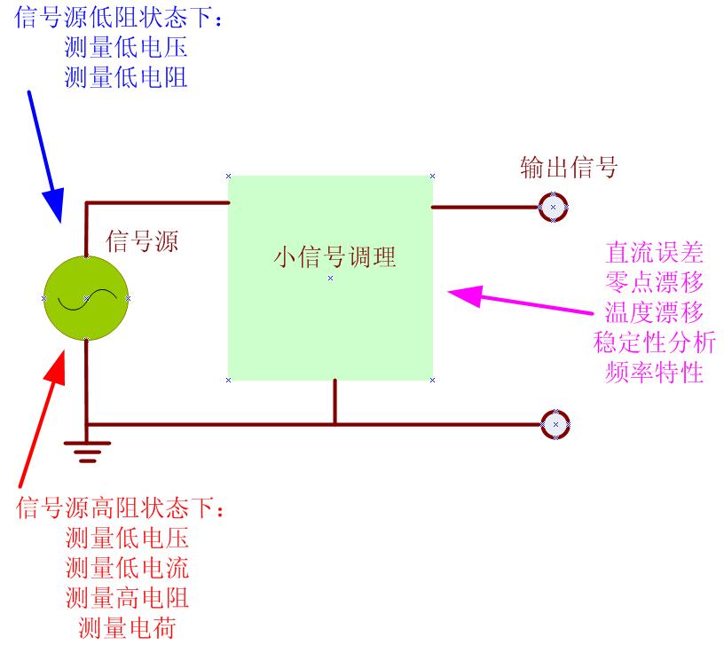 模拟电路的一些简单的特性