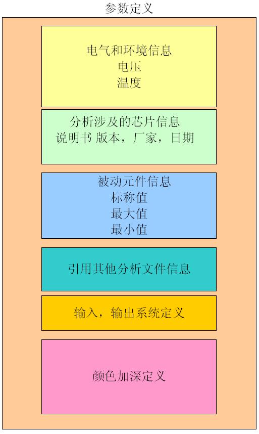 电路分析文档格式和Mathcad资源