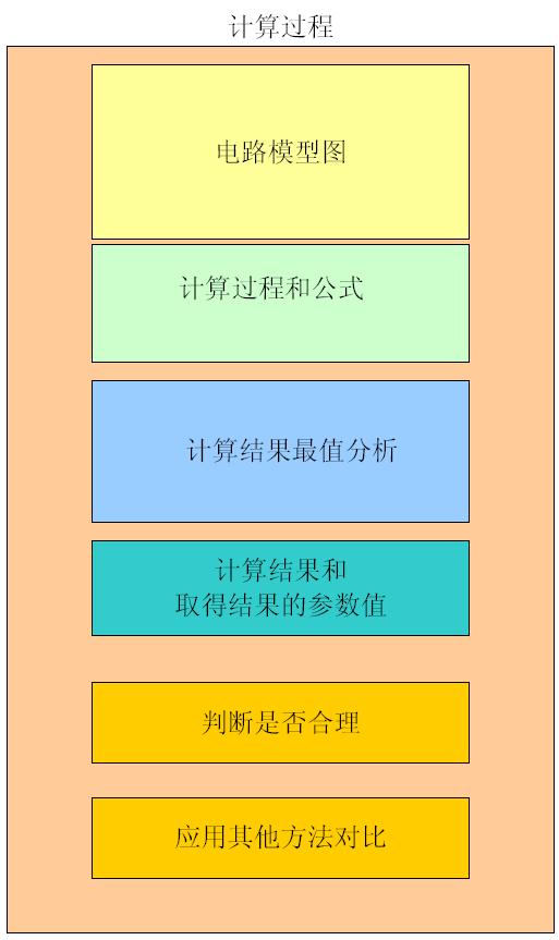 电路分析文档格式和Mathcad资源