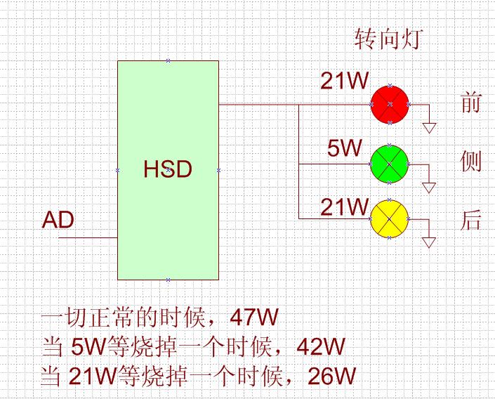 HSD驱动灯的诊断问题