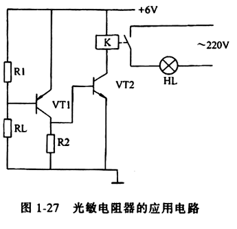 什么是光敏电阻器及其分类与参数?