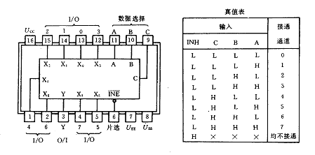 常用电路元器件及集成电路简介