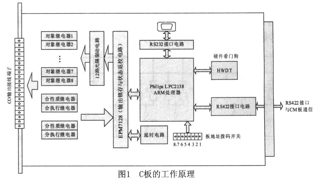 定时继电器驱动模板的设计详细介绍