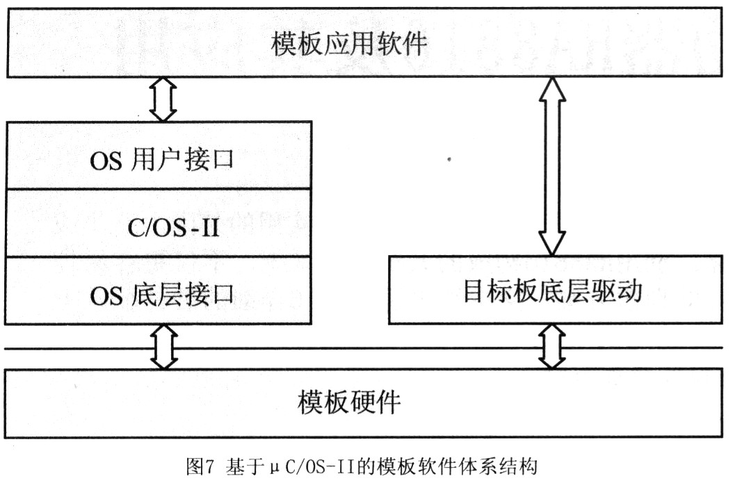 定时继电器驱动模板的设计详细介绍