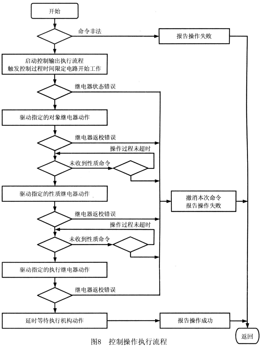 定时继电器驱动模板的设计详细介绍