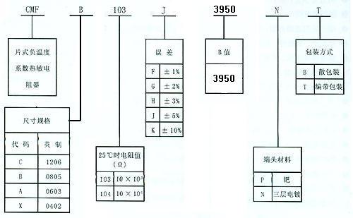 NTC贴片热敏电阻SMD热敏电阻