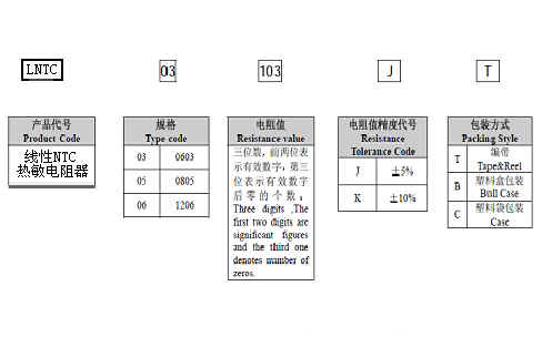 NTC/SMD线性热敏电阻