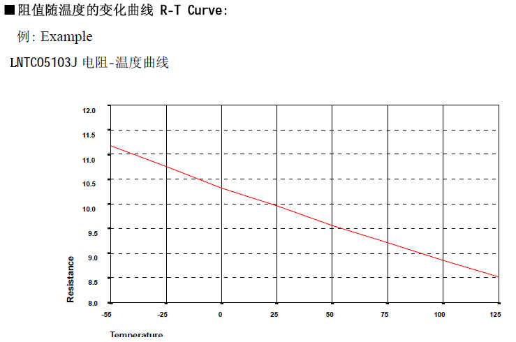 NTC/SMD线性热敏电阻