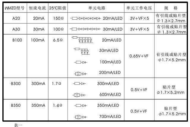 用热敏电阻打造廉价LED恒流源解决方案