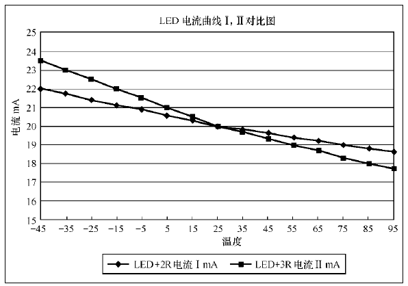 用热敏电阻打造廉价LED恒流源解决方案