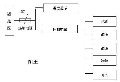 PTC线性热敏电阻工作原理