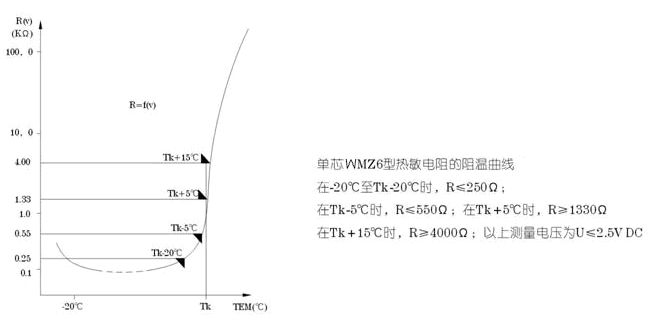 WMZ6过热保护型热敏电阻