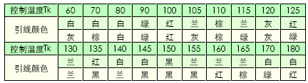 WMZ6过热保护型热敏电阻