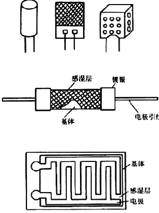 湿敏电阻器分类和参数知识