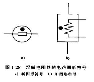 湿敏电阻器分类和参数知识