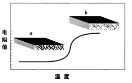 可恢复保险丝的动作原理及温度对其的影响