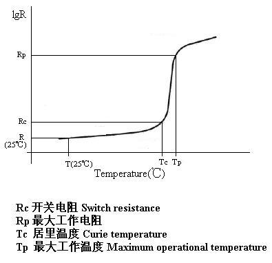 可恢复保险丝的动作原理及温度对其的影响