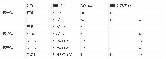 什么是TTL电路