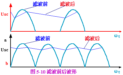 滤波电路设计分析研究