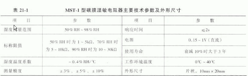 MST-1型碳膜湿敏电阻器