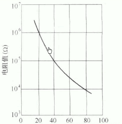 高分子电阻式湿敏元件