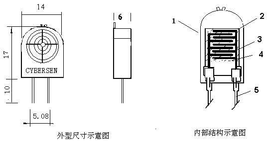 CHR-O1湿敏电阻结构图