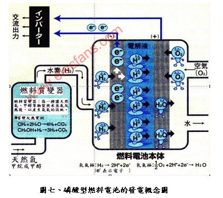 氢能与燃料电池发电系统--今年度重点计划