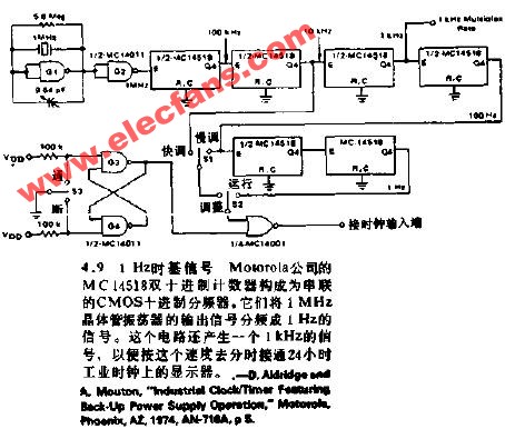 1HZ时基信号电路