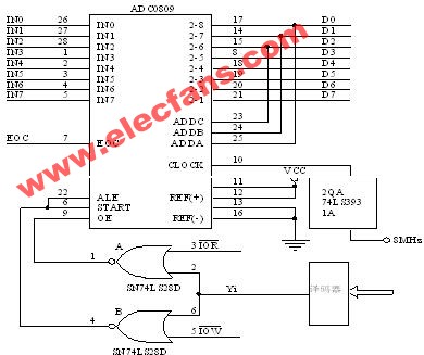 ADC0809接口电路