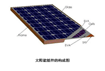 太阳能电池组件生产工艺流程图