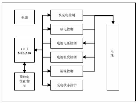 镍氢电池快速充电器方案