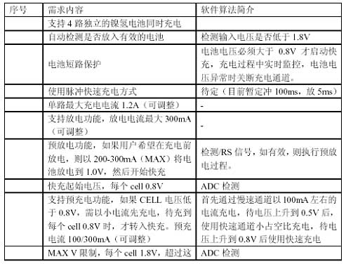 镍氢电池快速充电器方案