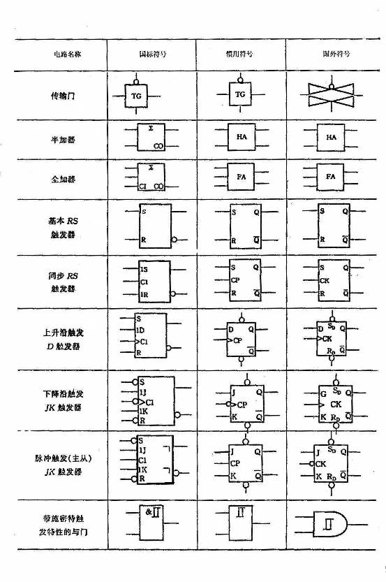 7段数码管管脚顺序及译码驱动集成电路