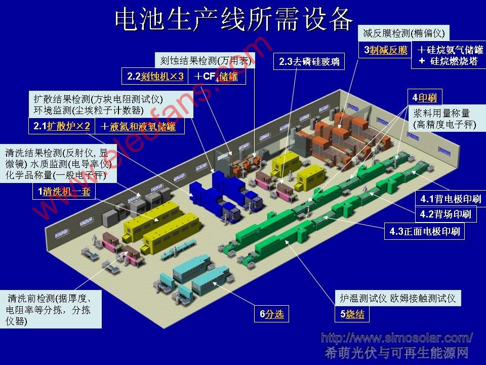 單晶硅電池生產工藝流程二內部資料