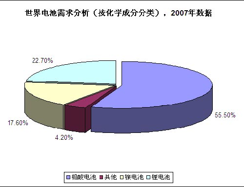 议英特尔进军电动车电池行业