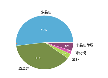 单晶硅太阳能电池